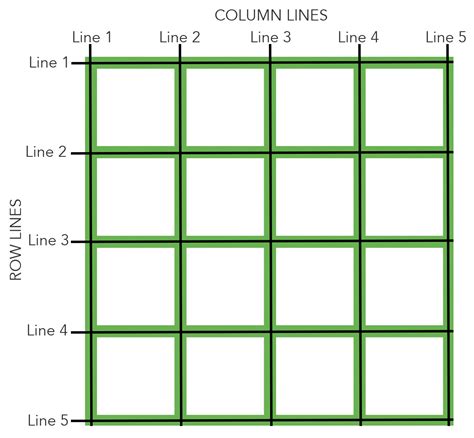 grid rows and columns